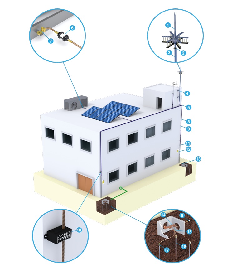 Proyectos eléctricos